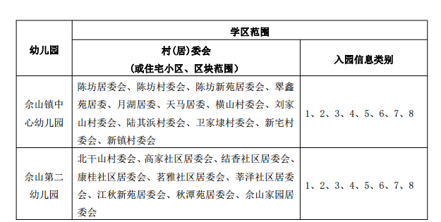 2019 年松江区学前教育阶段小班学区范围公示（佘山镇）-松江托班网
