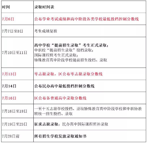 2019上海中考成绩查询时间地址及招生录取流程汇总-松江托班网