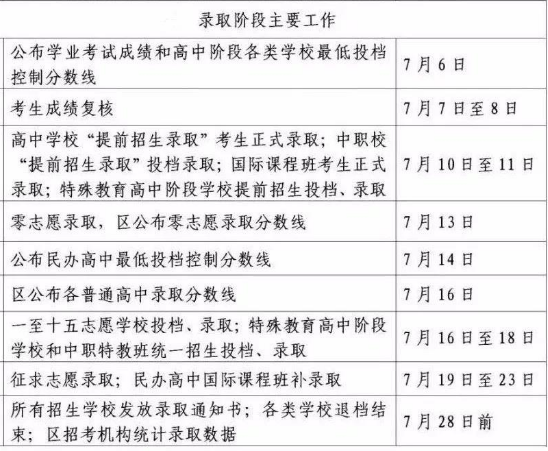 2019年上海中考录取工作时间安排出炉-松江托班网