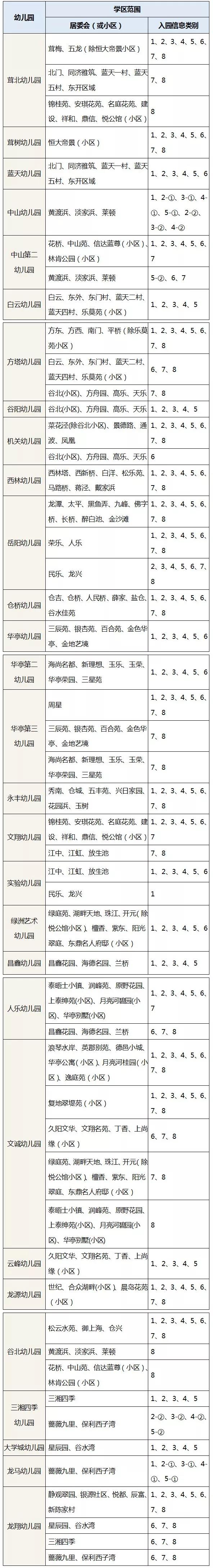 2019年最新松江区幼儿园学区范围公布公示-松江托班网