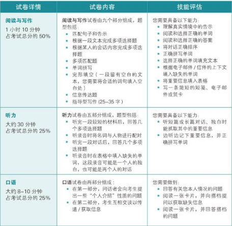 什么是KET/PET考试？都考什么内容？-松江托班网