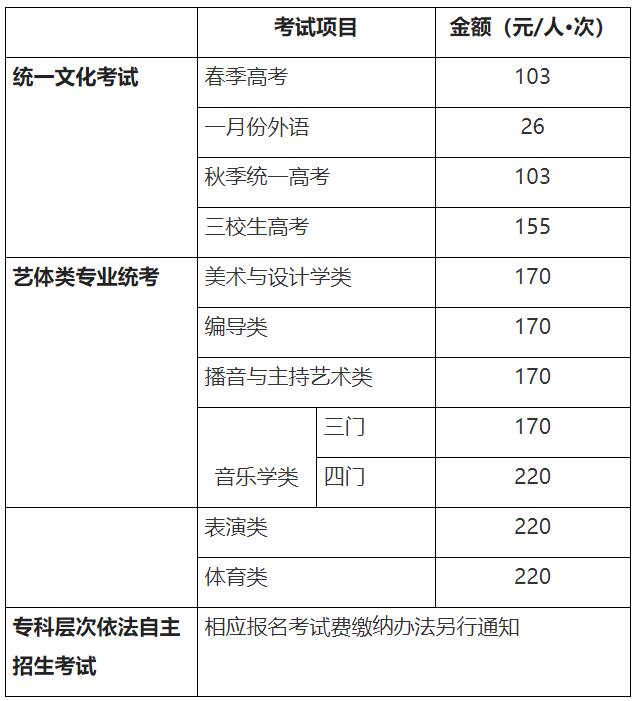 上海市公布2020年普通高校考试招生报名实施办法-松江托班网