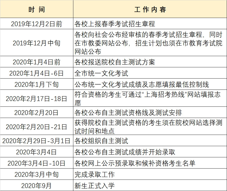 2020上海春季高考招生方案出炉-松江托班网