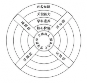 教育部发布中国高考评价体系 未来高考将这样考-松江托班网
