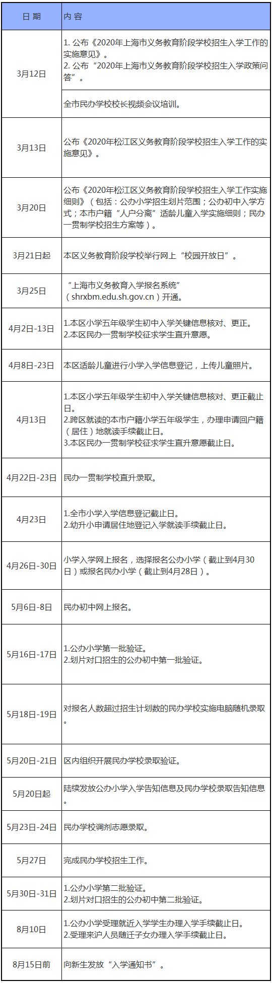 一图看懂2020年松江区义务教育阶段学校 招生入学工作日程安排-松江托班网