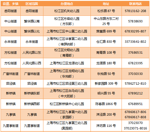 【热点聚焦】2020年松江区中大班幼儿补充入园(或转园)须知-松江托班网