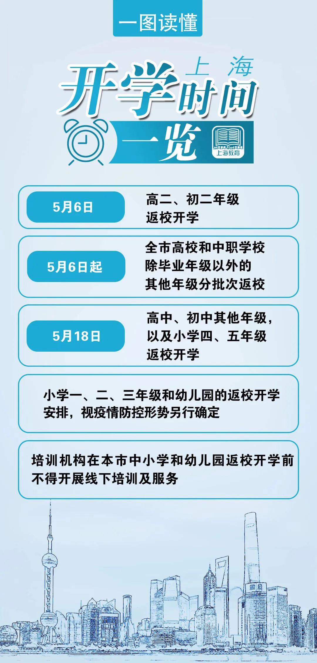 【热点聚焦】上海非毕业年级分批返校开学安排确定-松江托班网
